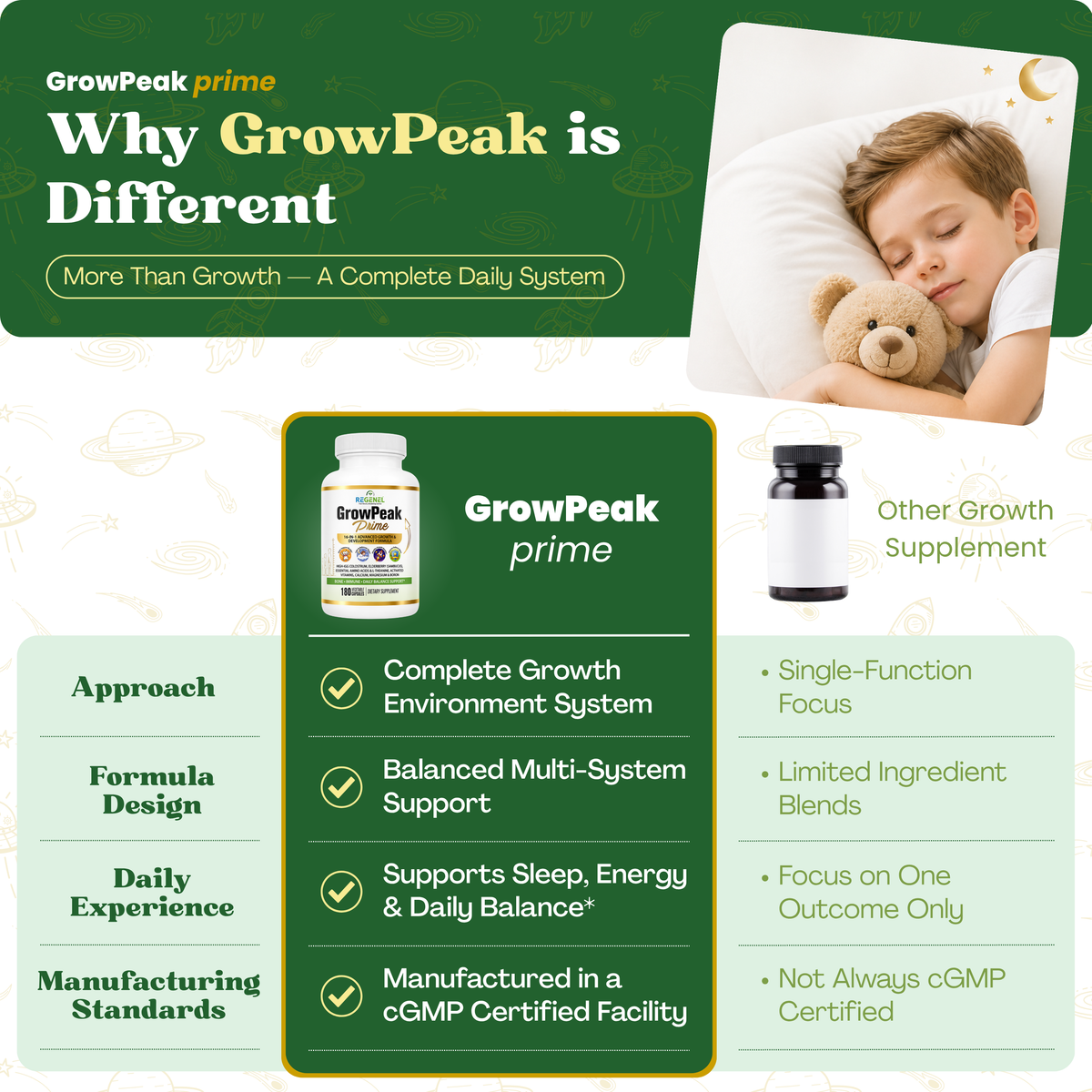 GrowPeak Prime