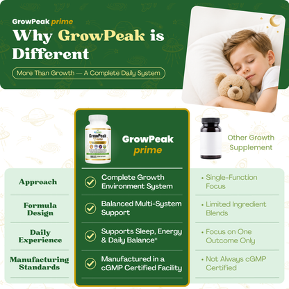 GrowPeak Prime